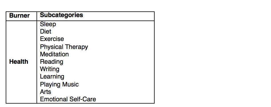 Alida Miranda-Wolff, Achieve Purpose and Balance in Life by Embracing Daily Imbalance article image, graph of health subcategories