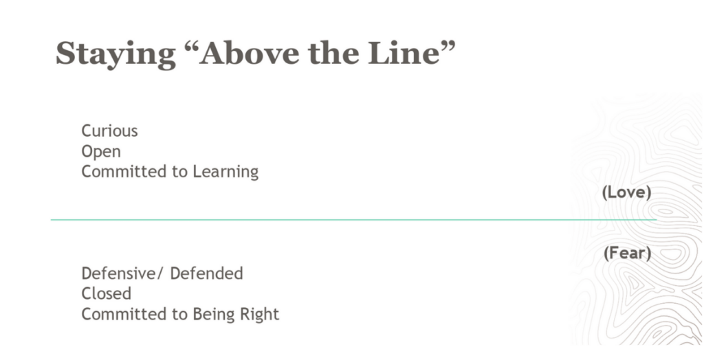 Alida Miranda-Wolff, Managing Conflict on Diverse Teams article image, screenshot of a digital graph on Staying "Above the Line"