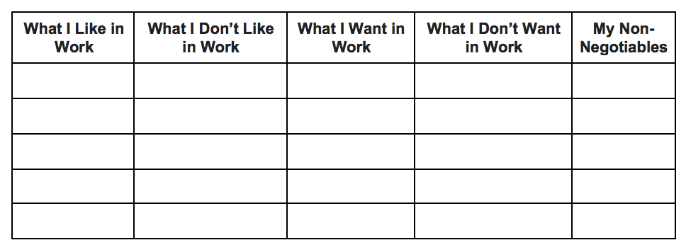 Alida Miranda-Wolff, The Ultimate Guide to Setting and Keeping Better New Year’s Resolutions article image, chart to fill out about work