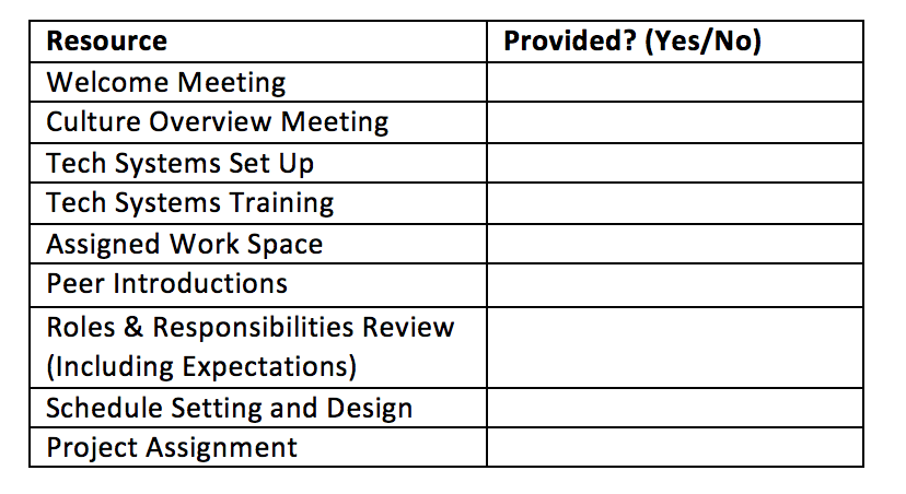 Alida Miranda-Wolff, The Ultimate Guide to Structuring a 90-Day Onboarding Plan article image, two column spreadsheet with a list of resources